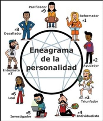 entiende-mejor-a-tus-clientes-con-el-eneagrama-de-la-personalidad